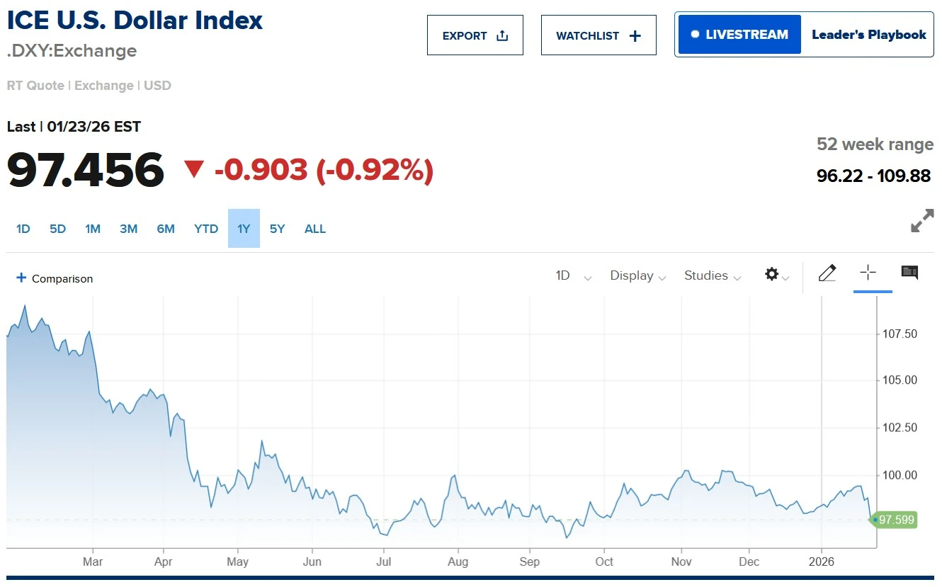 The-United-States-Becomes-A-Large-Net-Exporter-Of-Gold-As-Price-Rises---Consequences?